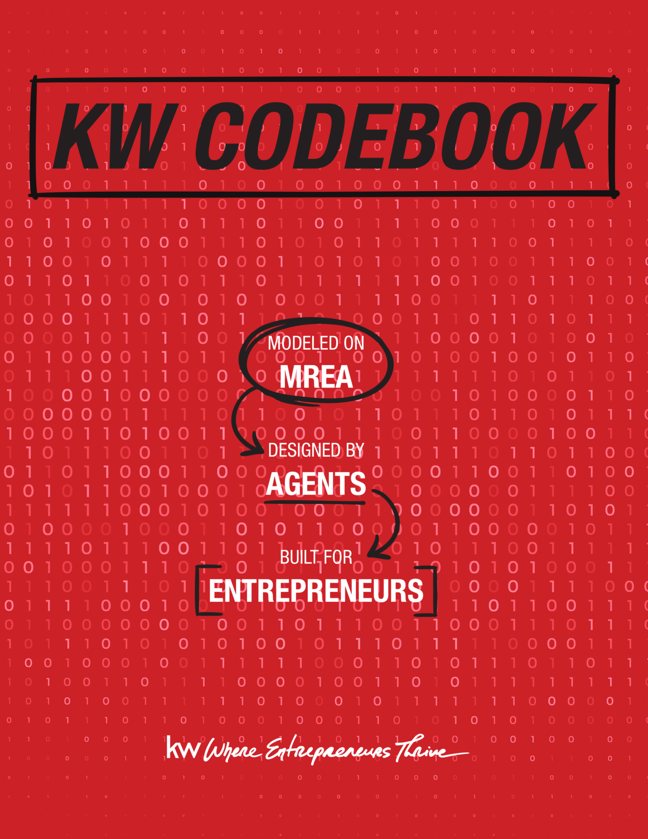 KW Codebook & Playbooks - KW Agent Resources
