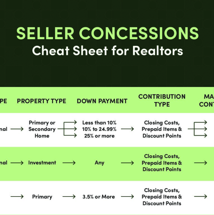 NAR Settlement Information & Resources - KW Agent Resources